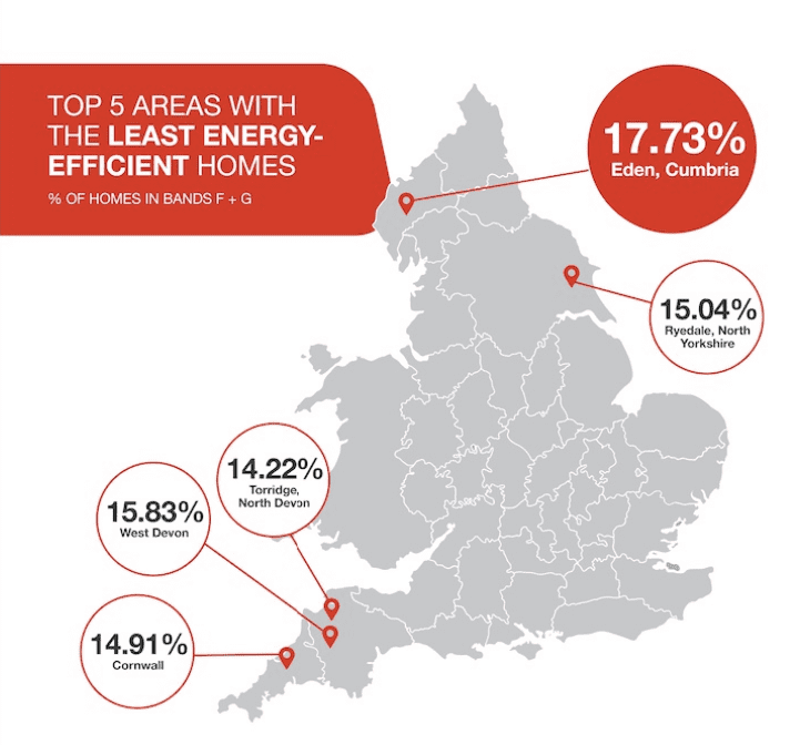 Top 5 Locations with the lest energy efficient homes in England